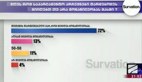 Телеканал Рустави 2 опубликовал результаты предвыборного опроса