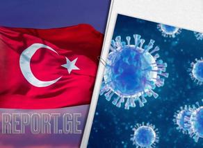 თურქეთში კორონავირუსის 25 216 ახალი შემთხვევა დადასტურდა
