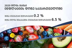 В Грузии уровень годовой инфляции составил 6,5%