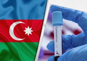 Azerbaijan sees 3,196 COVID-19 cases